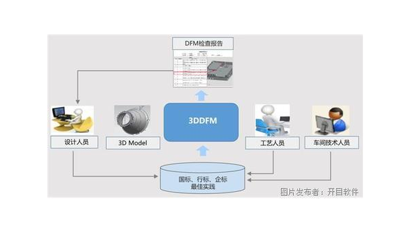 新疆企业数字化转型的关键：软件定制开发的优势与实践