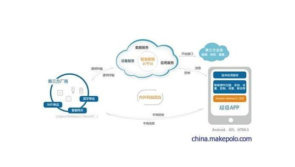 新疆如何通过企业app软件定制开发提升竞争力和效率